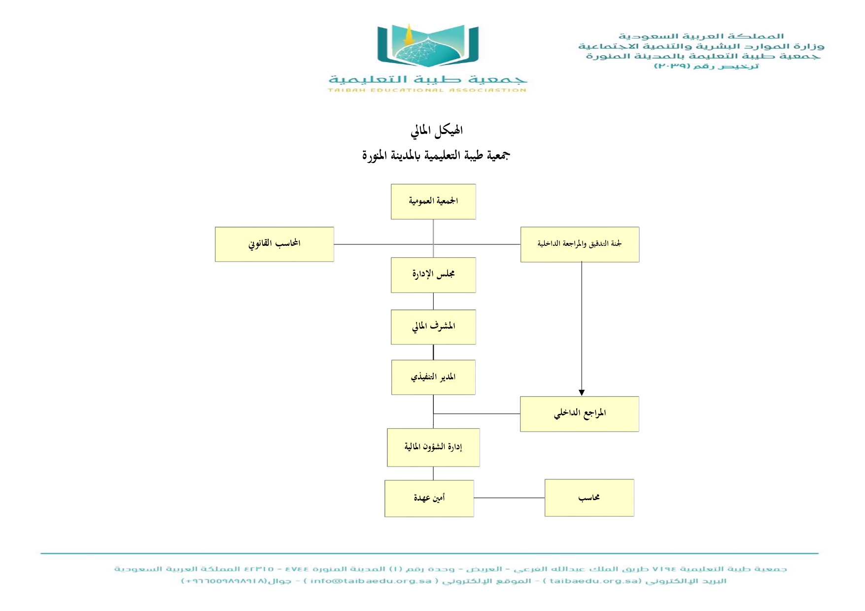 الهيكل التنظيمي والمالي